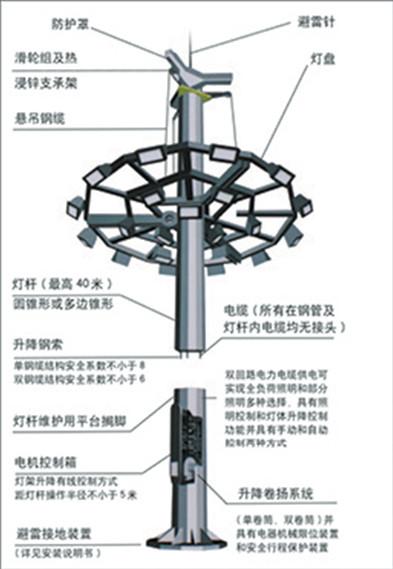 河南高桿燈